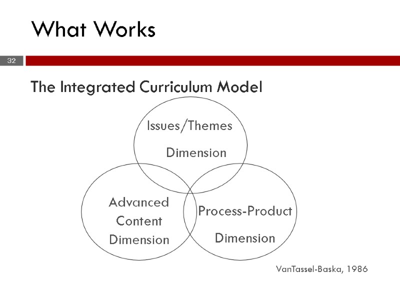 Advanced Content Dimension Process-Product Dimension Issues/Themes Dimension  VanTassel-Baska, 1986 What Works The Integrated